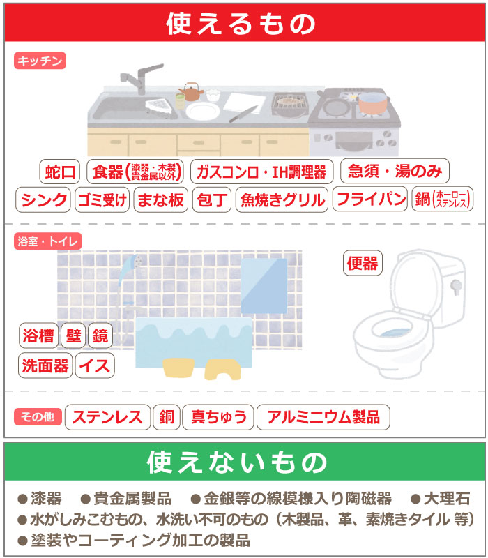 フロダックス3