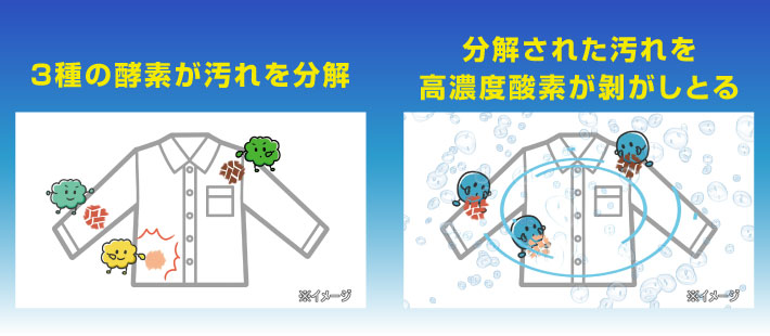 家事助洗剤ミラクルセブン