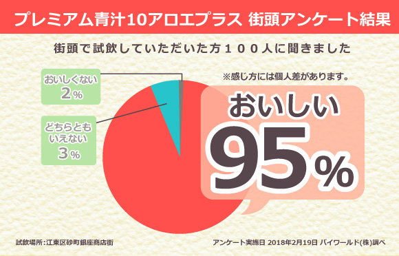 プレミアム青汁10アロエプラス4