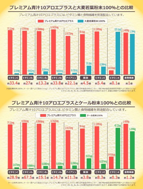 プレミアム青汁10アロエプラス5