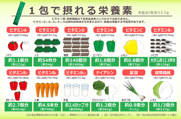 プレミアム青汁10アロエプラス6