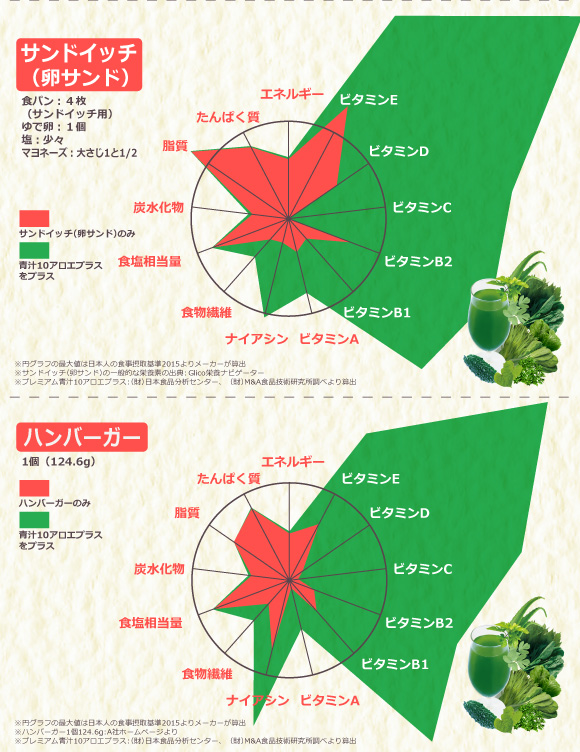 プレミアム青汁10アロエプラス8