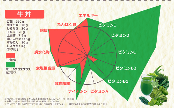 プレミアム青汁10アロエプラス9