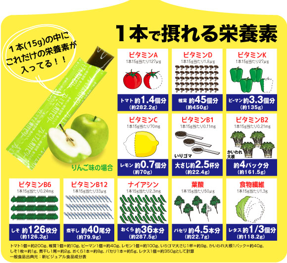 プレミアム青汁10アロエプラス2