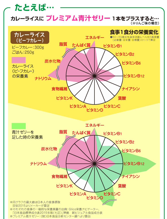 プレミアム青汁10アロエプラス6