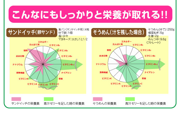 プレミアム青汁10アロエプラス7