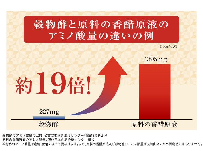 練熟発酵黒にんにく