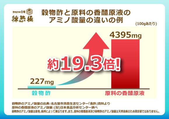 練熟極すっぽんプラス