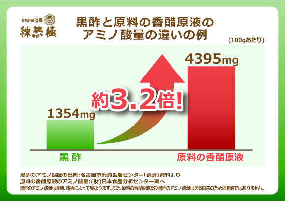 練熟極すっぽんプラス