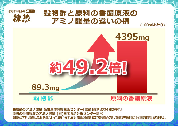 練熟すっぽん牡蠣