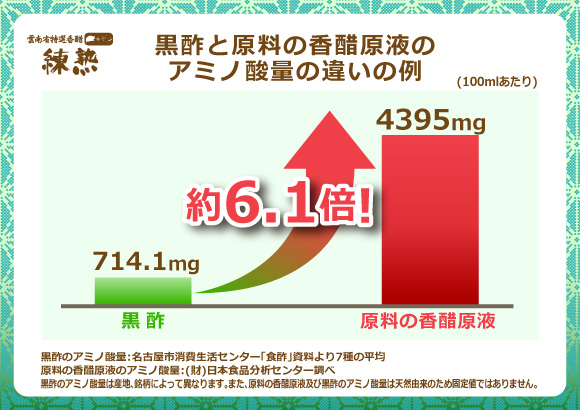 練熟すっぽん牡蠣