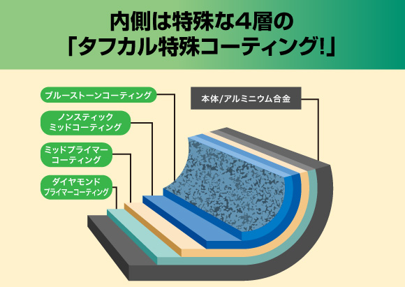 タフカル